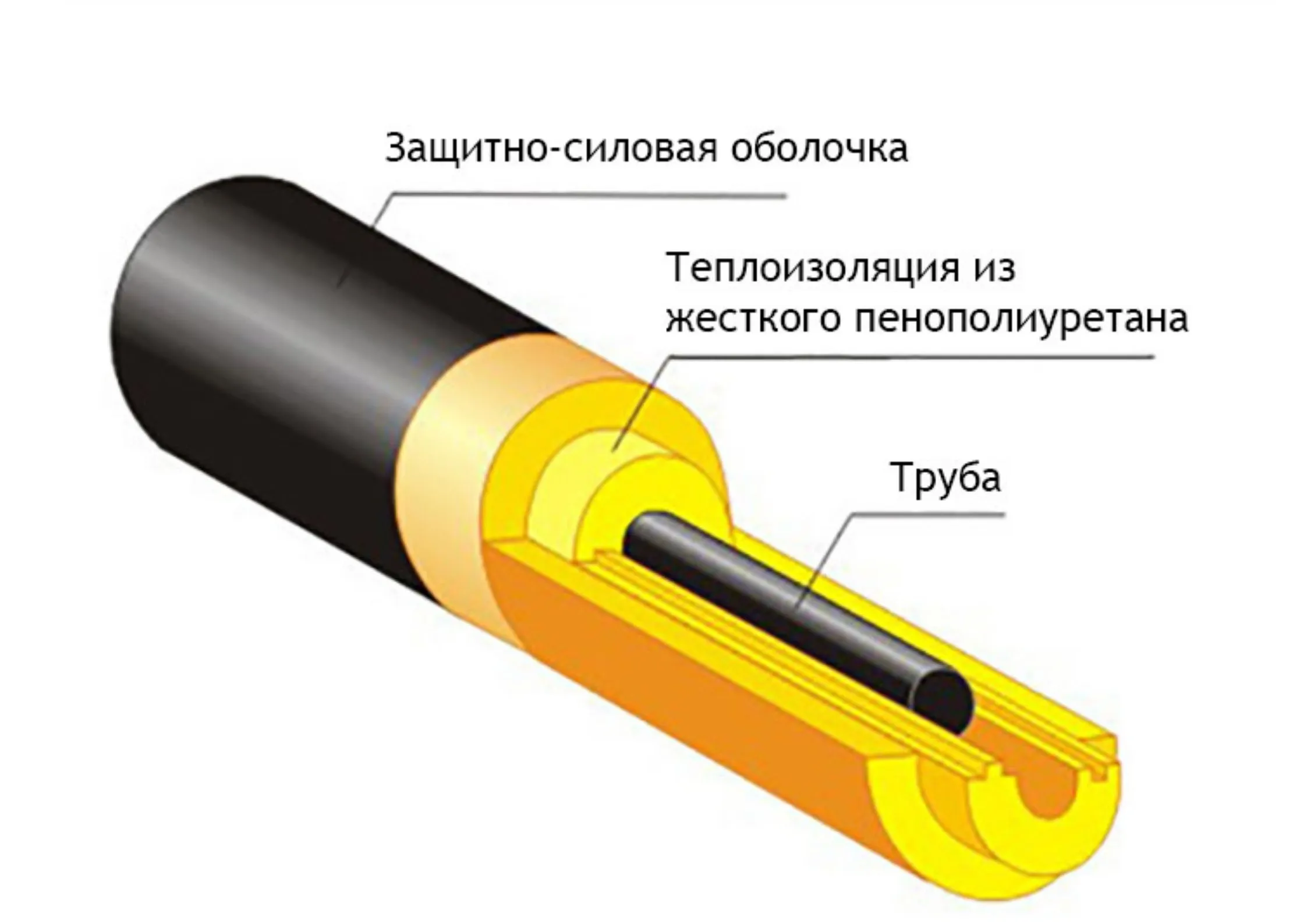 Трубы ППУ 32 мм производства «Альфа-тех» в Воронеже