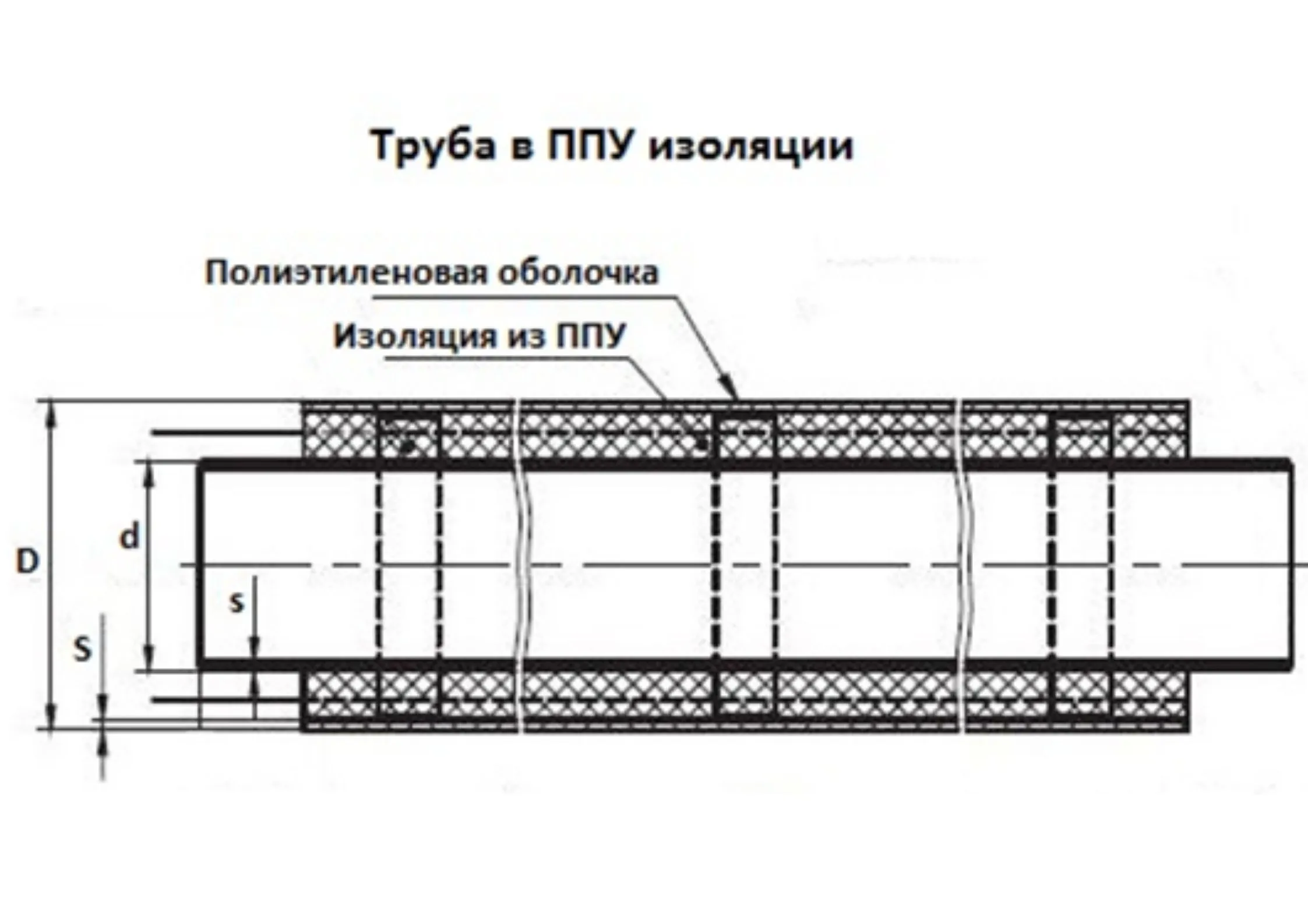 Трубы ППУ 25 в мм «Альфа-тех» в Воронеже