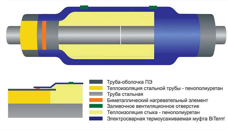 Стальные трубы в ППУ изоляции 80 мм производства «Альфа-тех» в Воронеже