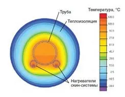 Конструкция труб со скин-эффектом в Воронеже